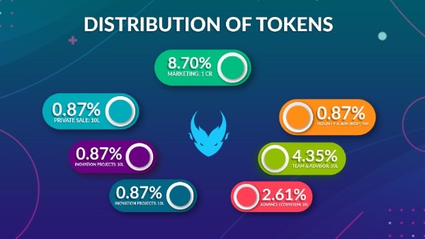 Alongside developing the first hardware mechanism for fully integrated digital finance requirements, Lucifer Coin also offers its users the opportunity to make use of impressive revenue and investment plans.