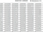 JPSC CCS prelims results 2021:&nbsp;