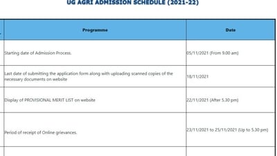 MAH Agriculture Courses admission begins from today, check schedule here MAH Agriculture Courses admission begins from today, check schedule here