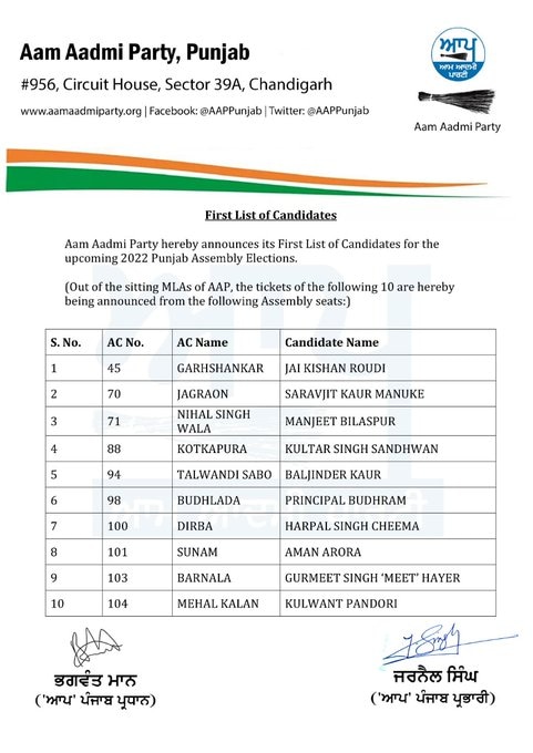 First list of candidates