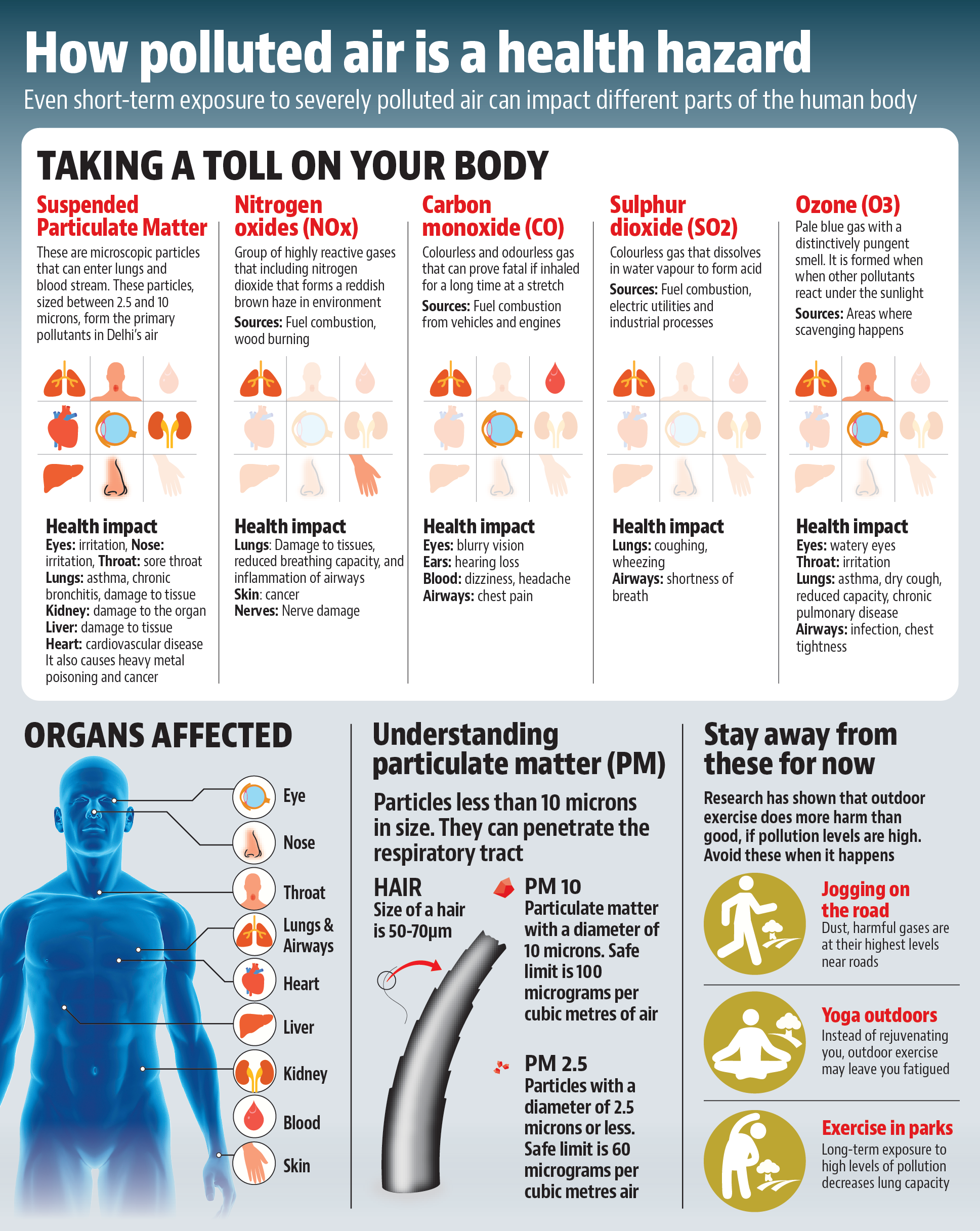 Breath by breath: Pollution levels in Delhi may trigger health ...