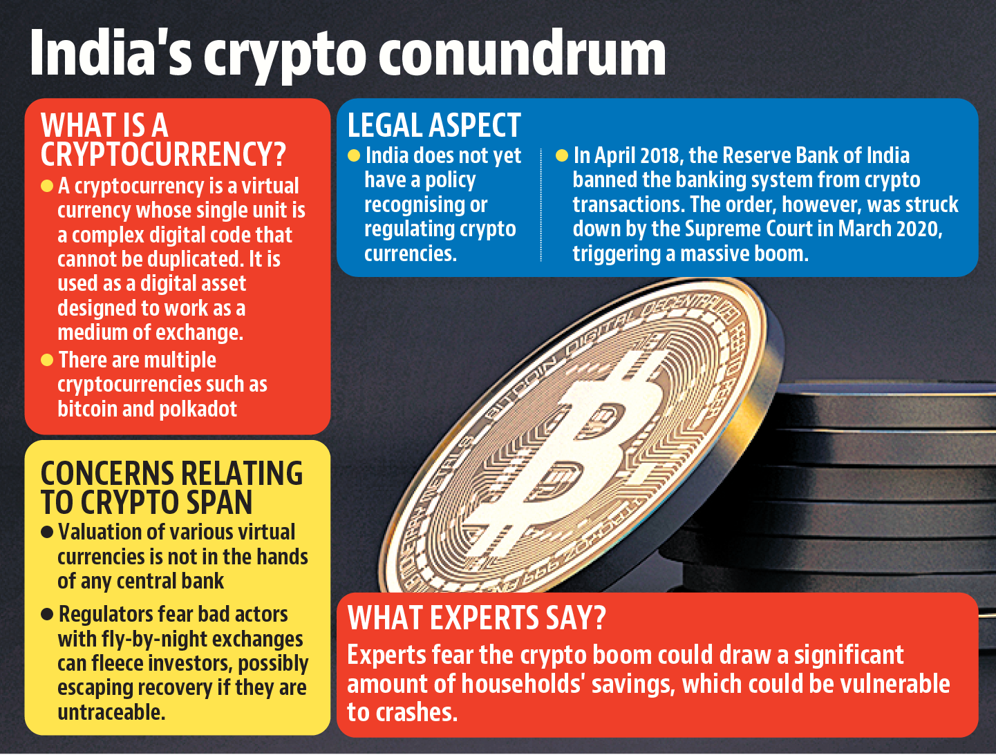 financial regulation in cryptocurrency