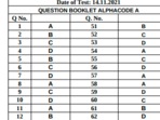 KPSC provisional answer keys 2021: Candidates can check the answer keys on the official website of KPSC at keralapsc.gov.in.