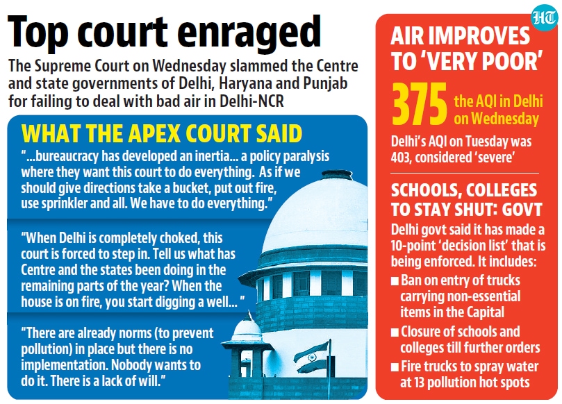 ‘Inertia, policy paralysis’: SC’s rebuke on air crisis