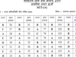 MPPSC Engineering services answer keys 2021: Candidates can check MPPSC Engineering services answer keys 2021 on the official website of MPPSC at mppsc.nic.in.