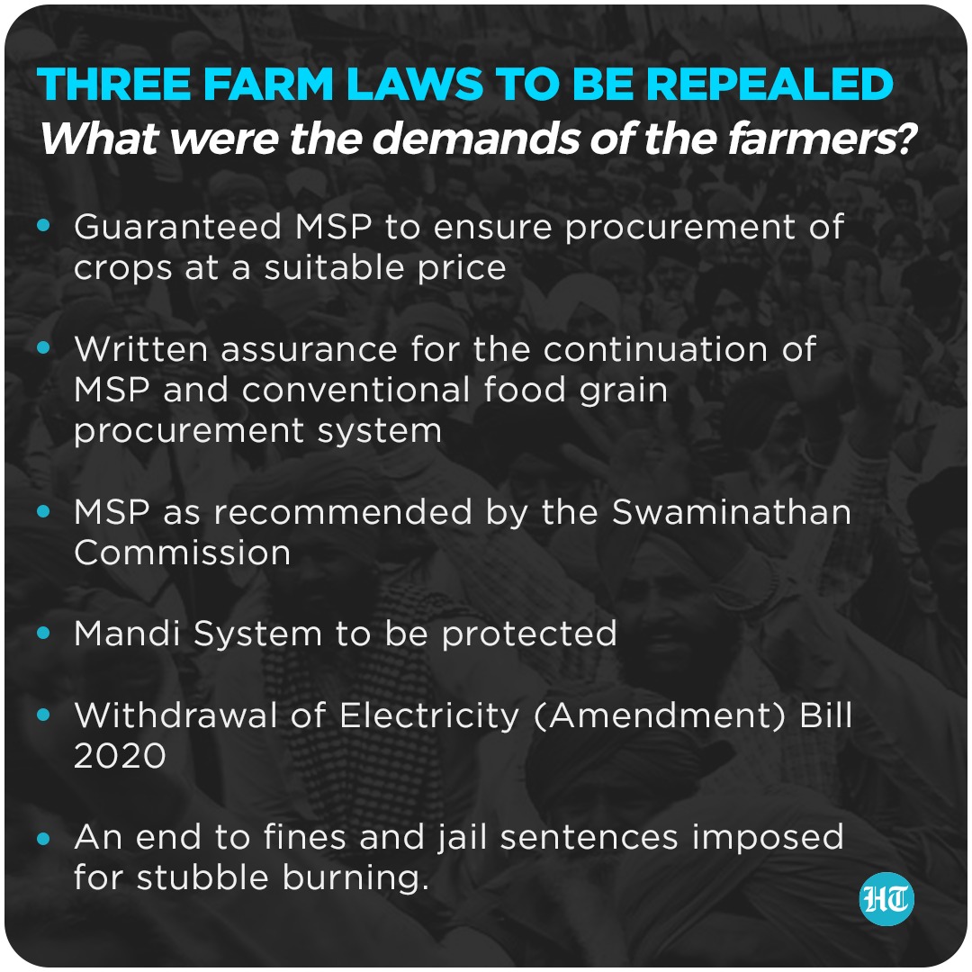 Example Of Responsible Govt Bjp Hails Pm Modis Decision To Repeal Farm Laws Latest News