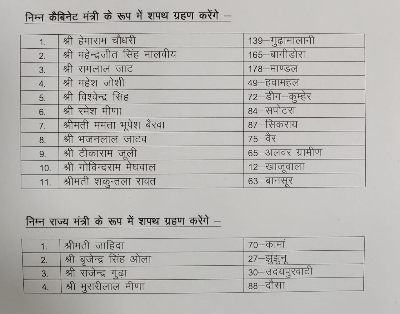 List of new cabinet ministers to take oath in Rajasthan.