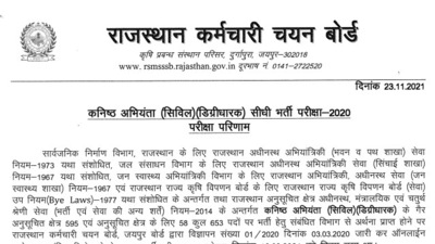 RSMSSB JE (Civil) results 2021: Candidates can check the results on the official website of RSMSSB at rsmssb.rajasthan.gov.in. (rsmssb.rajasthan.gov.in)
