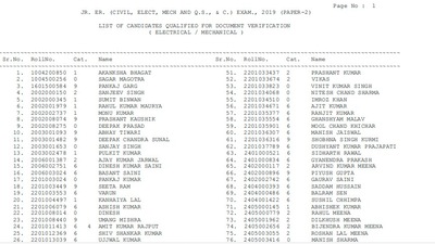 SSC JE Paper 2 Exam 2019 result: Candidates who had appeared in the exam can check their results on the SSC website at ssc.nic.in. (ssc.nic.in)