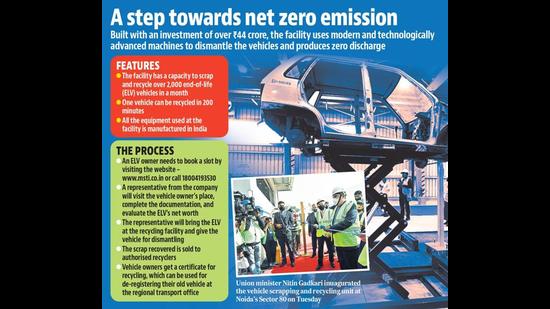 Kenichi Ayukawa, managing director & CEO Maruti Suzuki, and chairman, MSTI, said the facility is environment friendly for dismantling ELVs. (HT Graphics) Kenichi Ayukawa, managing director & CEO Maruti Suzuki, and chairman, MSTI, said the facility is environment friendly for dismantling ELVs. (HT Graphics)