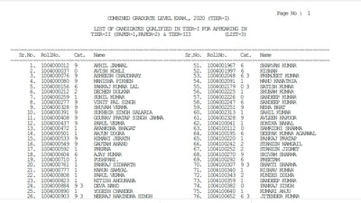 SSC CGL 2020 Tier 1 results: Candidates can check results on official website of SSC at ssc.nic.in.&nbsp; (ssc.nic.in)