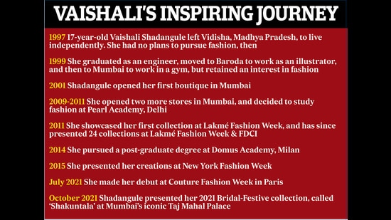 Vaishali’s time in the industry