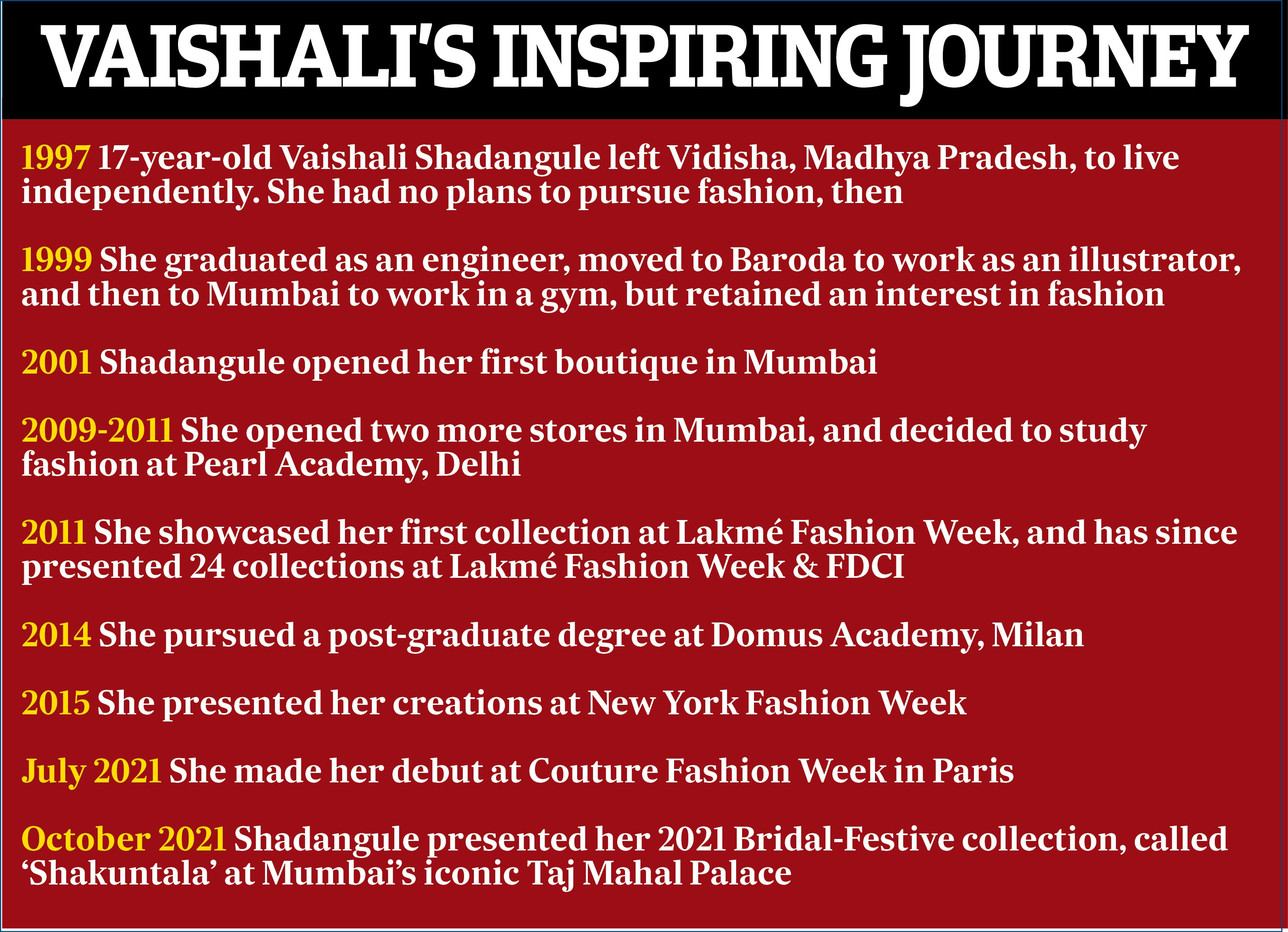 Vaishali’s time in the industry Vaishali’s time in the industry