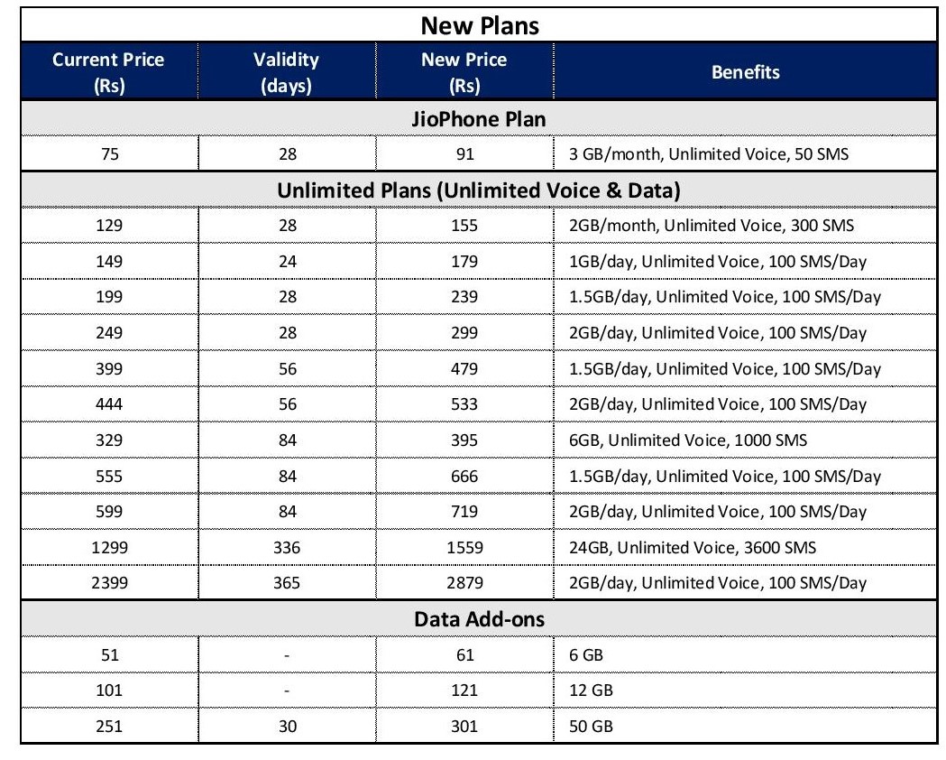 JioPhone prepaid plans