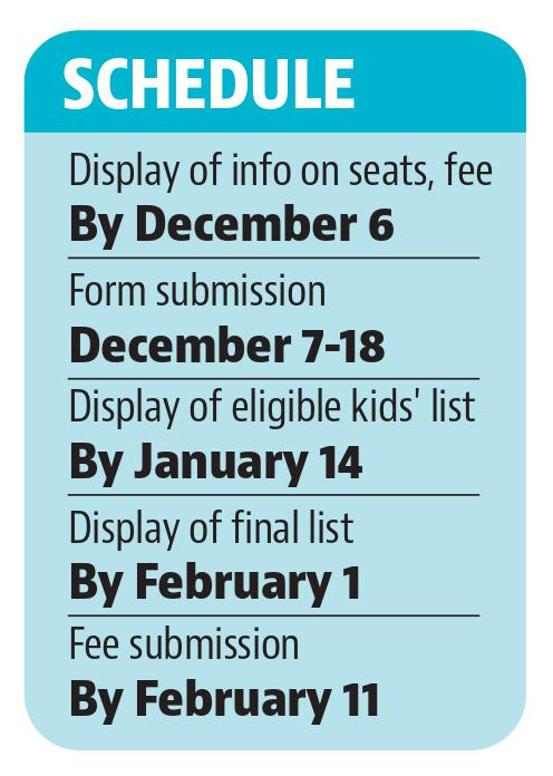Chandigarh: Nursery admissions to begin on December 7
