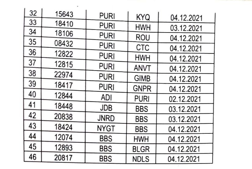 cyclone-jawad-95-trains-cancelled-for-safety-of-passengers-check