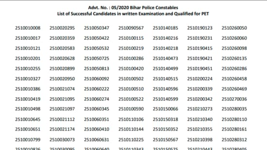 Bihar Police constable results 2021: &nbsp;The result for the written examination for the post of Constable in Bihar police is available on the official website of CSBC on csbc.bih.nic.in.(csbc.bih.nic.in)