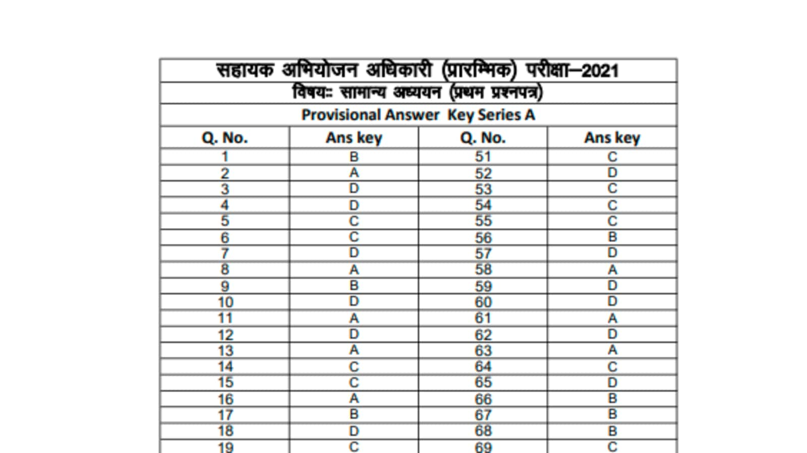 UKPSC APO provisional answer key 2021 released, raise objection by Dec 13