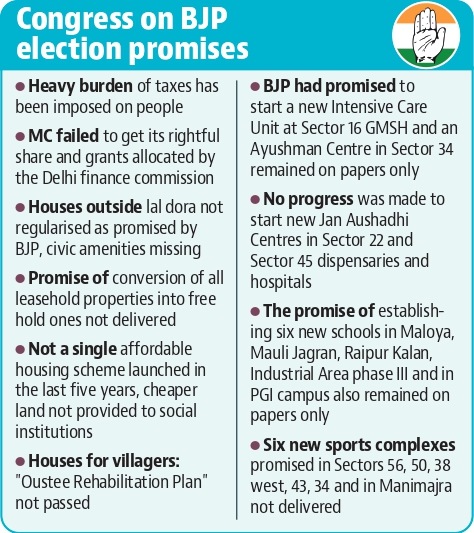 Congress chargesheet against BJP. (HT File) Congress chargesheet against BJP. (HT File)