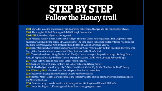 A glimpse at Honey Singh’s career A glimpse at Honey Singh’s career