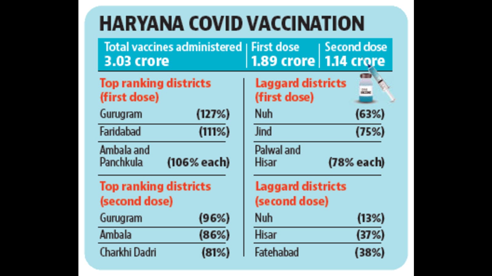 Vaccine ranking covid Novavax Is
