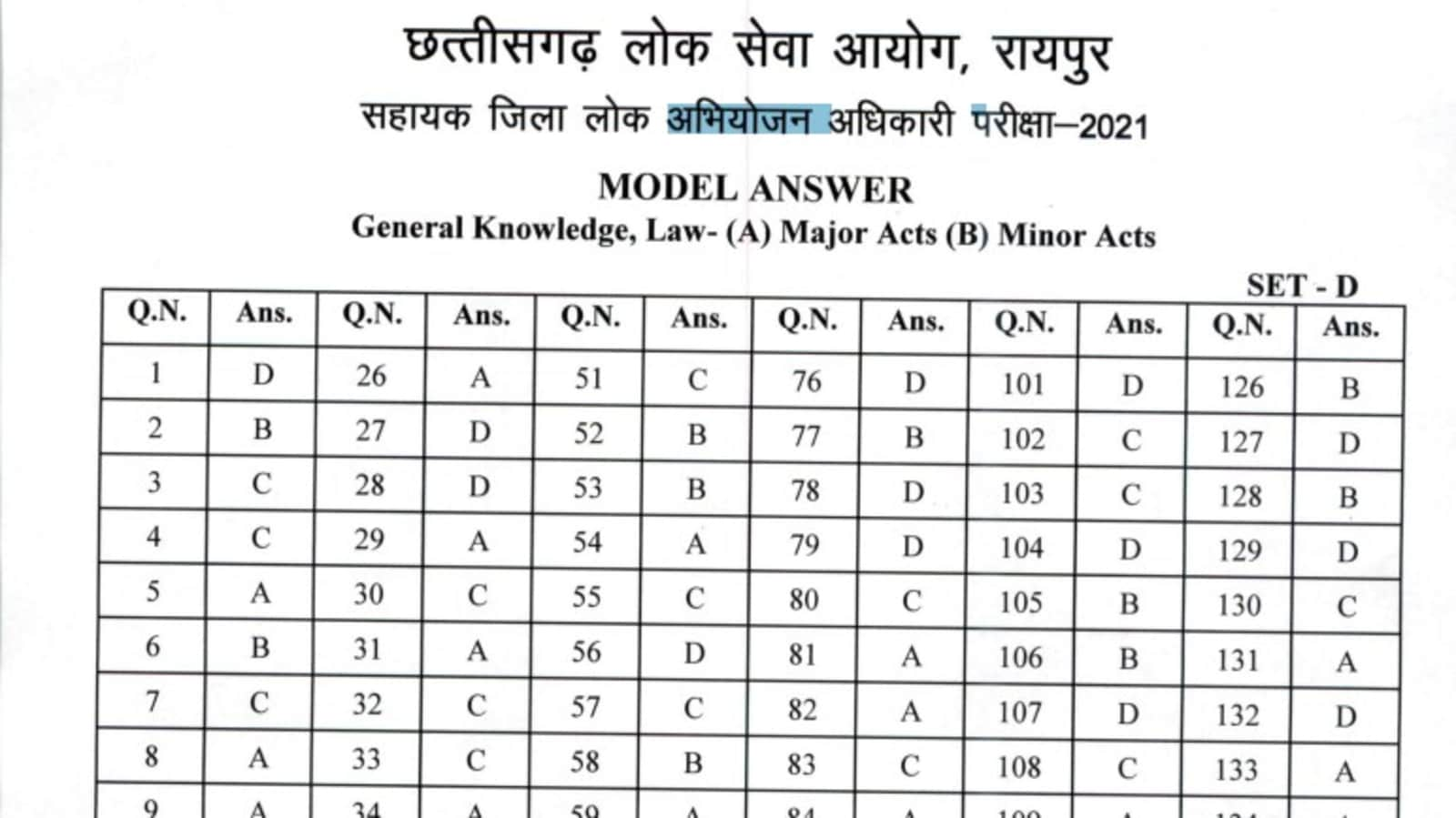 cgpsc-adpo-model-answer-key-2021-released-raise-objection-from-dec-14