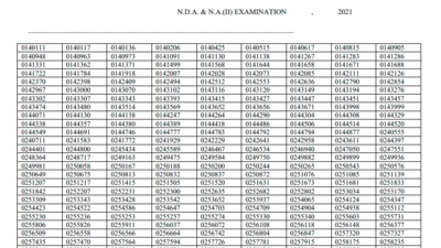 UPSC NDA and NA II Results 2021: The NDA and NA Examination (II) 2021 was conducted by the UPSC on November 14, 2021. Check results of written test now. (upsc.gov.in)