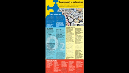 (Ashwin Patil) (Ashwin Patil)