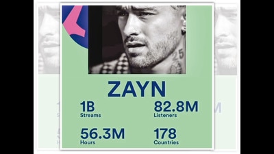 The annual Spotify Wrapped list provides data to musicians on the number of streams and listeners they got, hours people spent on their songs and the number of countries they were heard in The annual Spotify Wrapped list provides data to musicians on the number of streams and listeners they got, hours people spent on their songs and the number of countries they were heard in