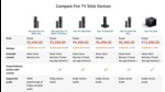 Before the Amazon Fire TV Sticks came along, there were largely three options to stream content from apps such as Netflix, on your TV Before the Amazon Fire TV Sticks came along, there were largely three options to stream content from apps such as Netflix, on your TV