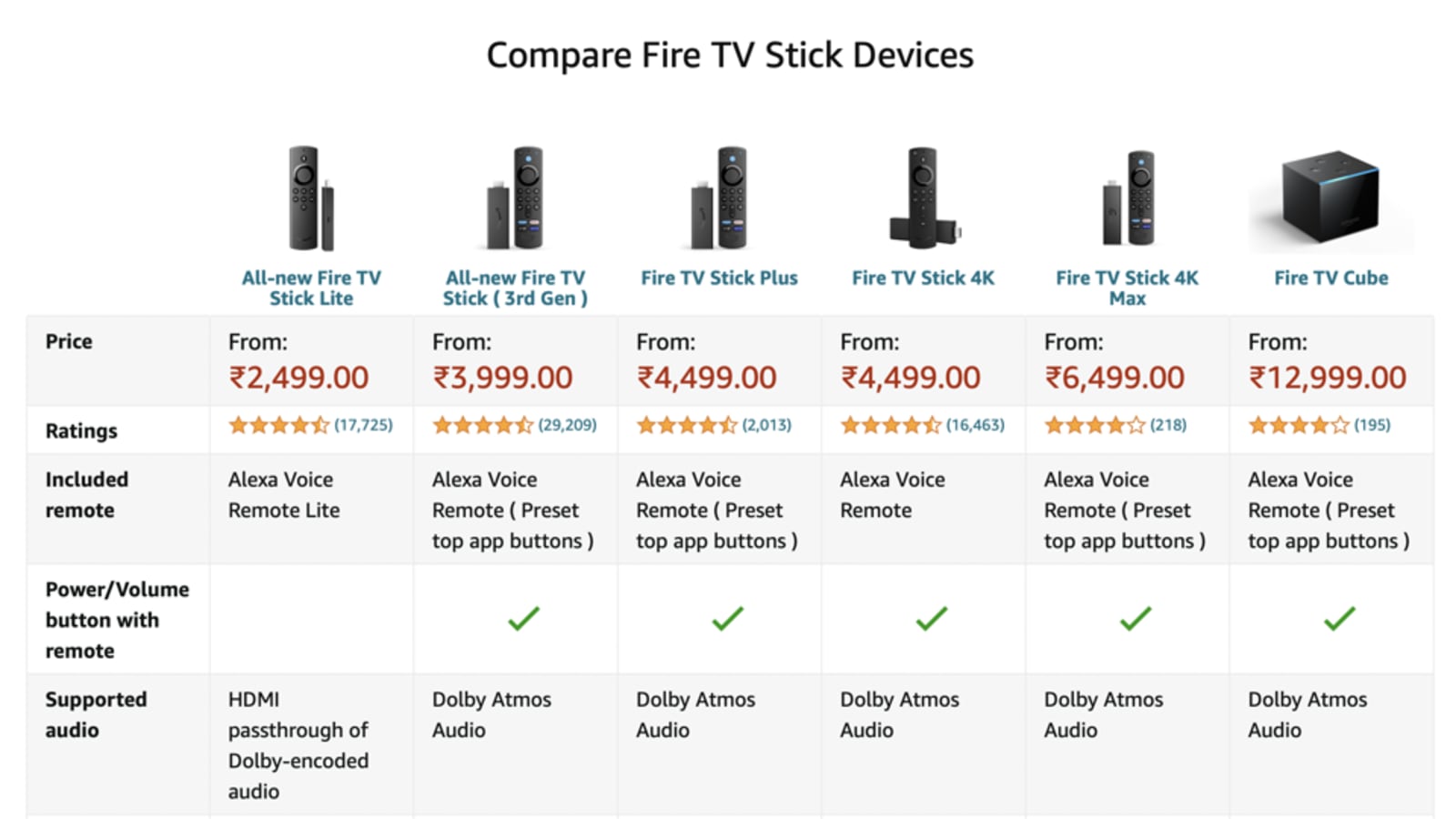 Fire TV Stick 4K Max vs Fire TV Cube - My Site