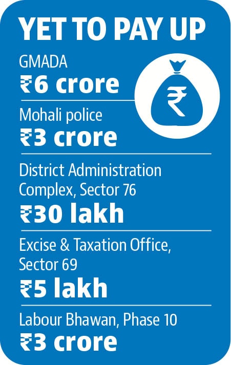 Property tax was introduced in 2014-15 (HT)