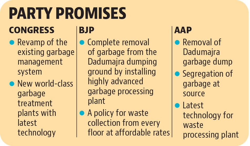 Garbage management prominently appears in the manifestoes of the parties. (HT) Garbage management prominently appears in the manifestoes of the parties. (HT)