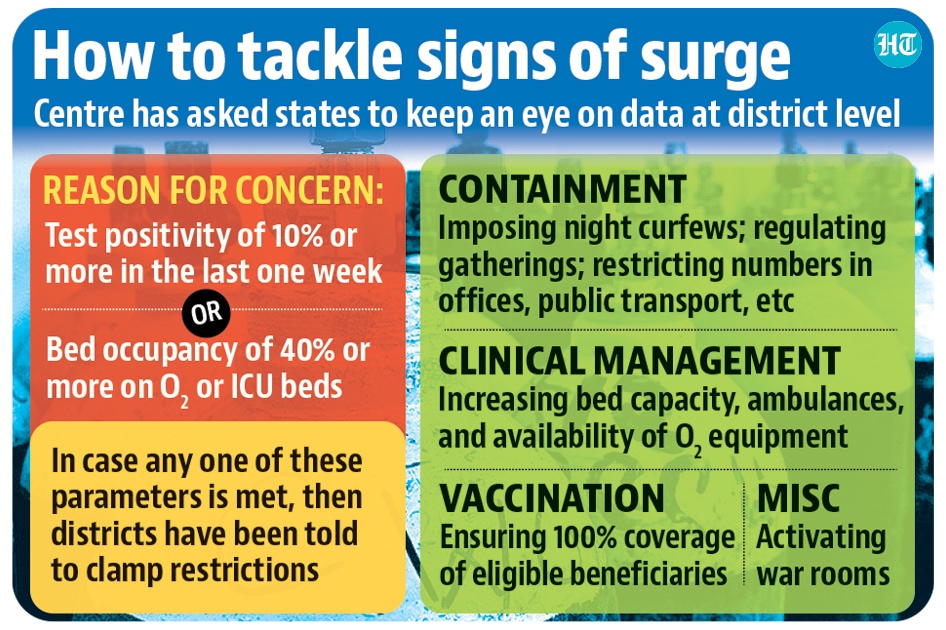 Centre tells states to stay on Omicron alert