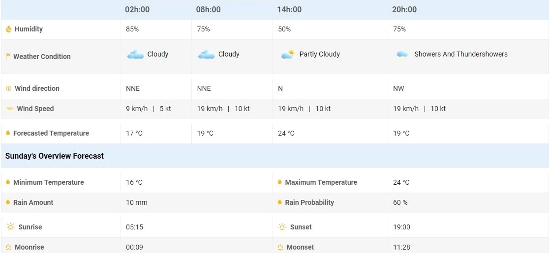 India vs South Africa 1st Test, Day 1: Weather report India vs South Africa 1st Test, Day 1: Weather report 