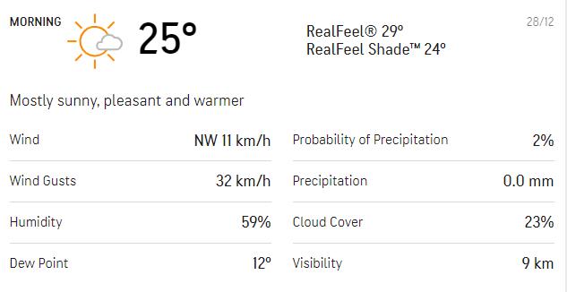 IND vs SA 1st Test: Centurion weather forecast for Tuesday (Accuweather grab) IND vs SA 1st Test: Centurion weather forecast for Tuesday (Accuweather grab)