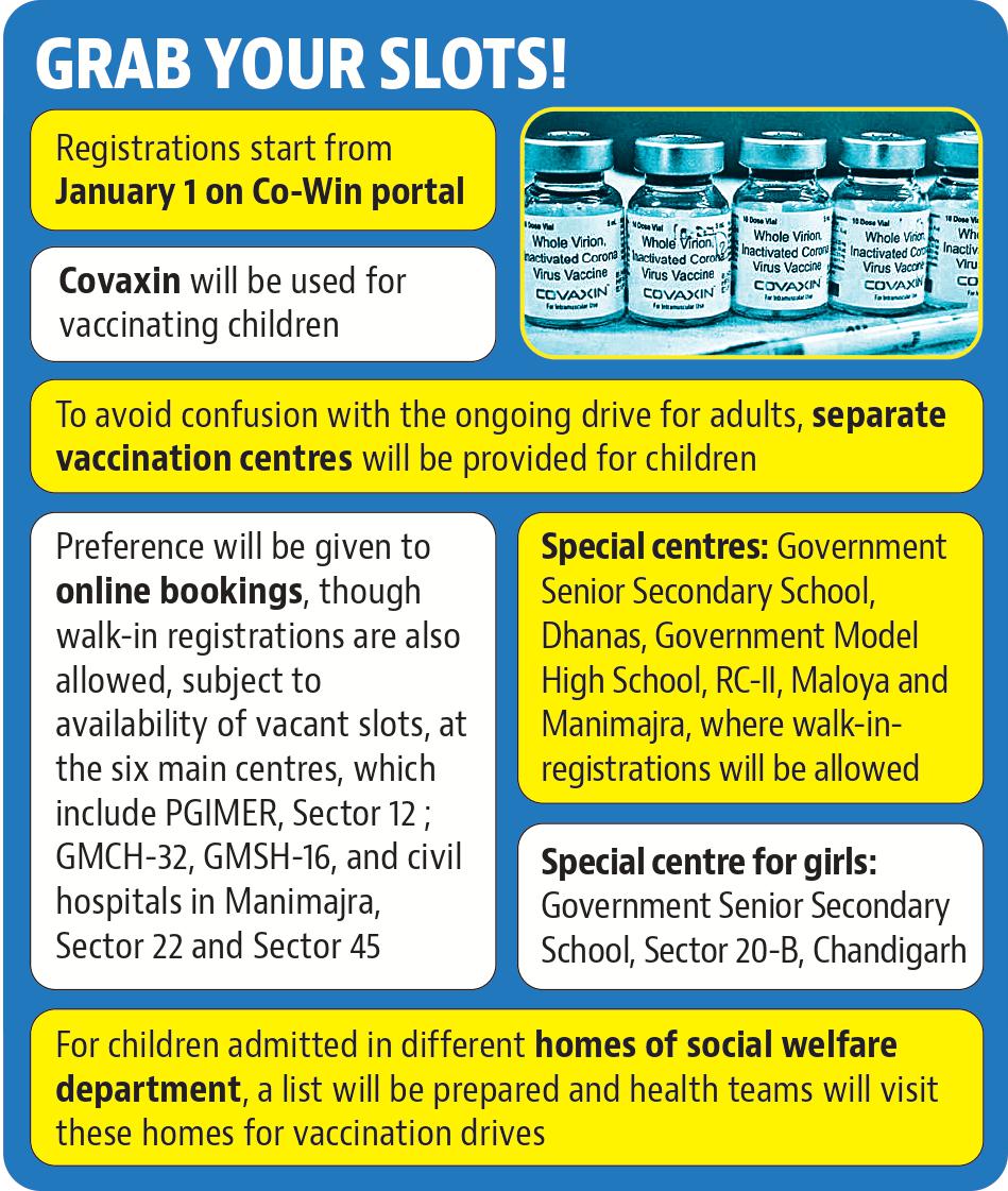 Covid vaccination for 15 to 18 age group in Chandigarh.