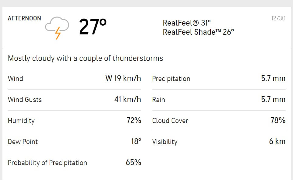 Weather forecast for Day 5. (AccuWeather) Weather forecast for Day 5. (AccuWeather)