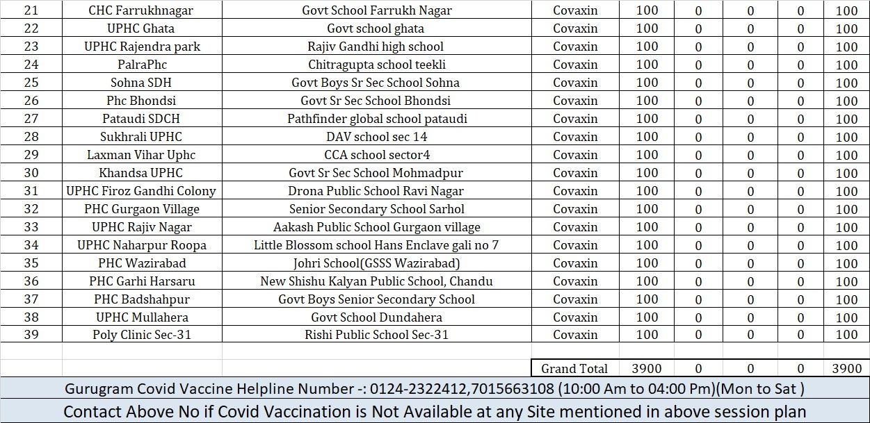 Gurugram vaccination sites for school students (2)