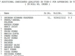 SSC CHSL 2020 tier 1 revised result: The CHSL Tier-I 2020 exam results were declared on October 27, 2021 in which 45,429 candidates were shortlisted to appear in Tier-II exams. However, it was noticed that there were few errors in Final Answer Keys of the exam.