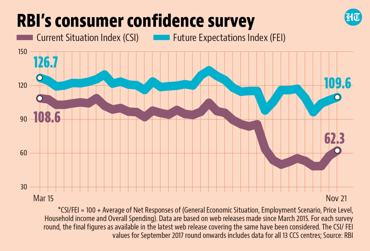 An HT analysis published on December 27 showed that consumer confidence was weaker among low-income groups. An HT analysis published on December 27 showed that consumer confidence was weaker among low-income groups.