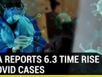 INDIA REPORTS 6.3 TIME RISE IN COVID CASES