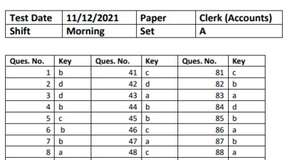 Punjab PSSSB answer keys 2021: Candidates, who appeared for the PSSSB examination, can check the answer key on the official website of PSSSB at sssb.punjab.gov.in. (sssb.punjab.gov.in)