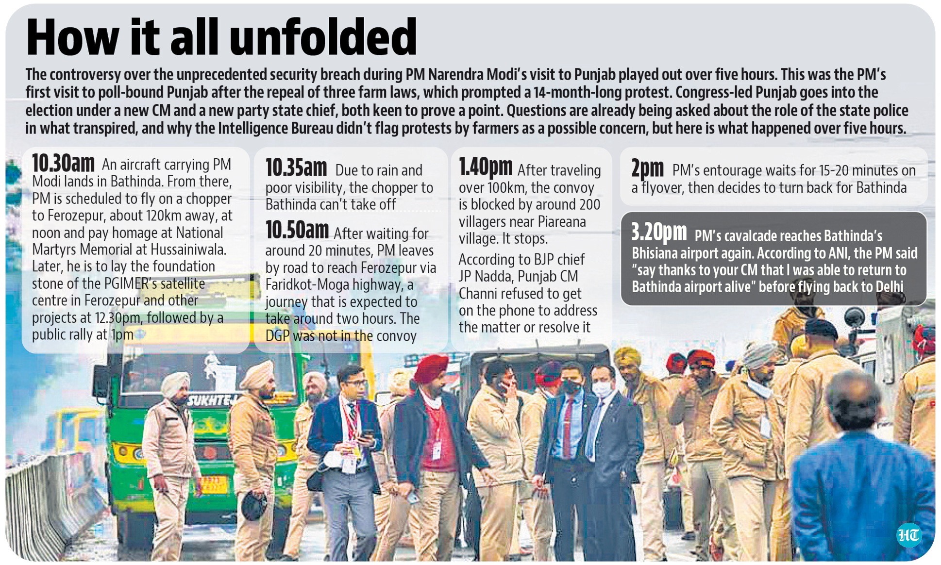 After being stuck for around 15-20 minutes, the PM headed back to Bathinda airport, cancelling his visit to the memorial and a rally in Ferozepur. After being stuck for around 15-20 minutes, the PM headed back to Bathinda airport, cancelling his visit to the memorial and a rally in Ferozepur.
