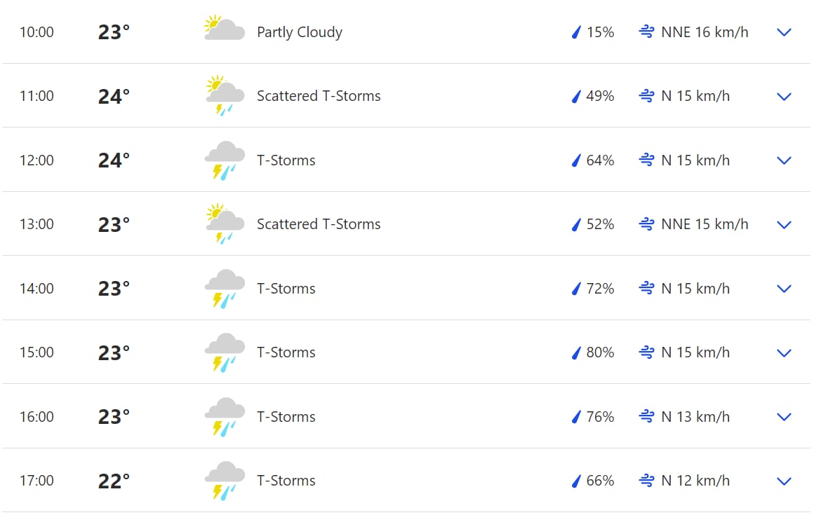 Johannesburg weather. (Weather.com)