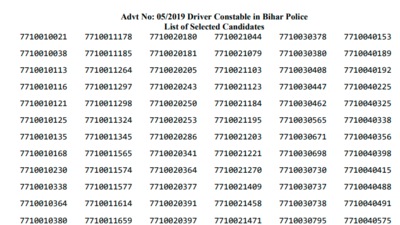 CSBC Bihar Police Driver Constable final results: The Bihar Central Selection Board of Constable (CSBC) has declared the final results for Driver Constable post in Bihar Police on the official website. (csbc.bih.nic.in)