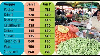 Prices of most vegetables have gone up by 15-25% in Chandigarh, and are likely to increase further in the coming days.