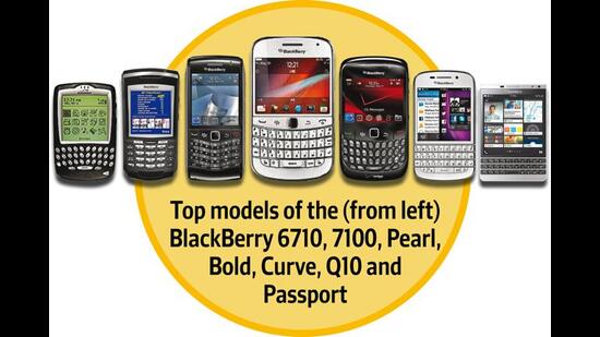 Some of the top BlackBerry models in India Some of the top BlackBerry models in India