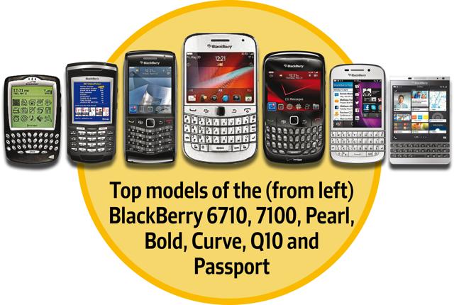 Some of the top BlackBerry models in India