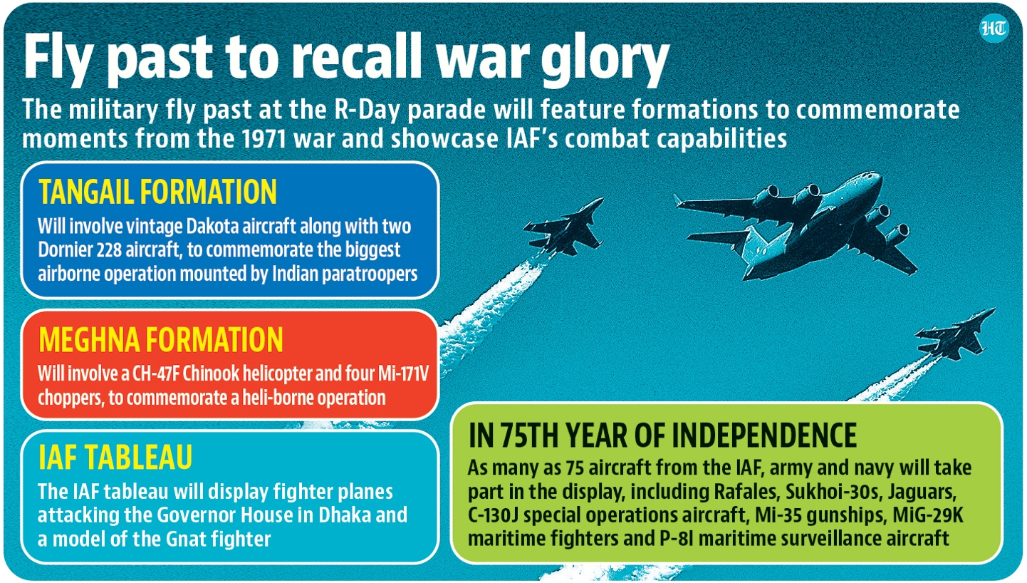 r-day-fly-past-to-bring-alive-glorious-history-of-71-victory-latest